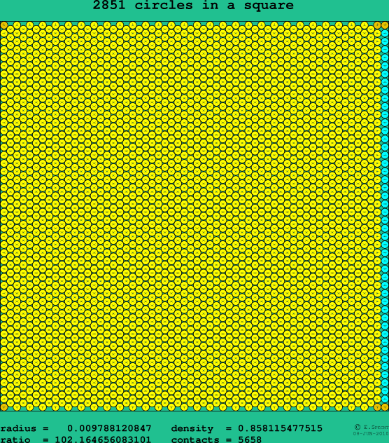 2851 circles in a square