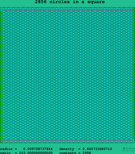 2856 circles in a square