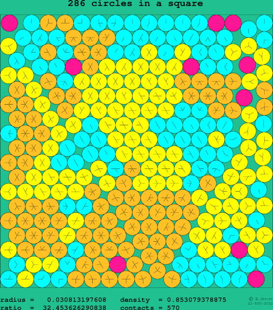 286 circles in a square