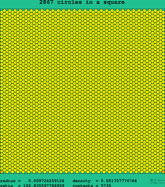 2867 circles in a square