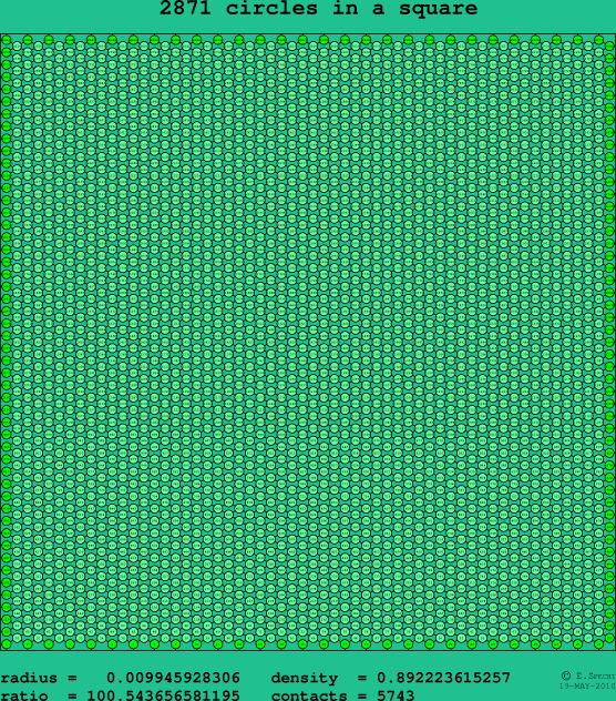2871 circles in a square