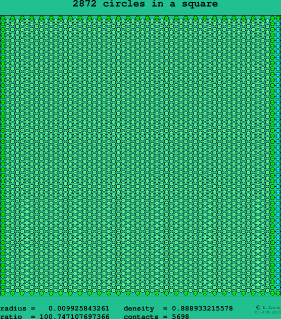 2872 circles in a square