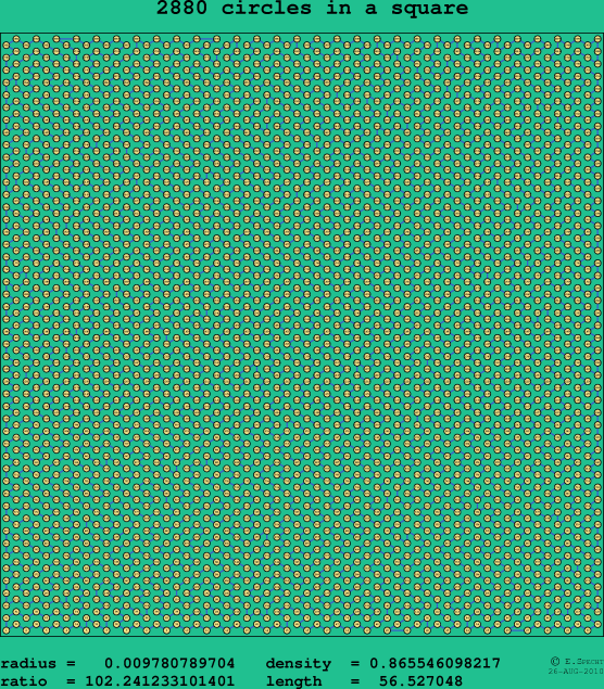 2880 circles in a square