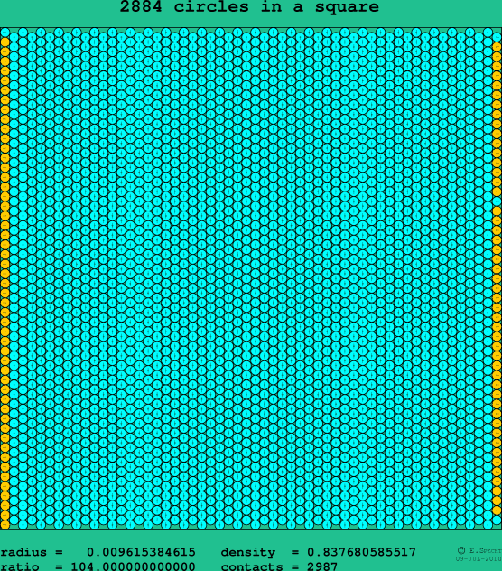 2884 circles in a square