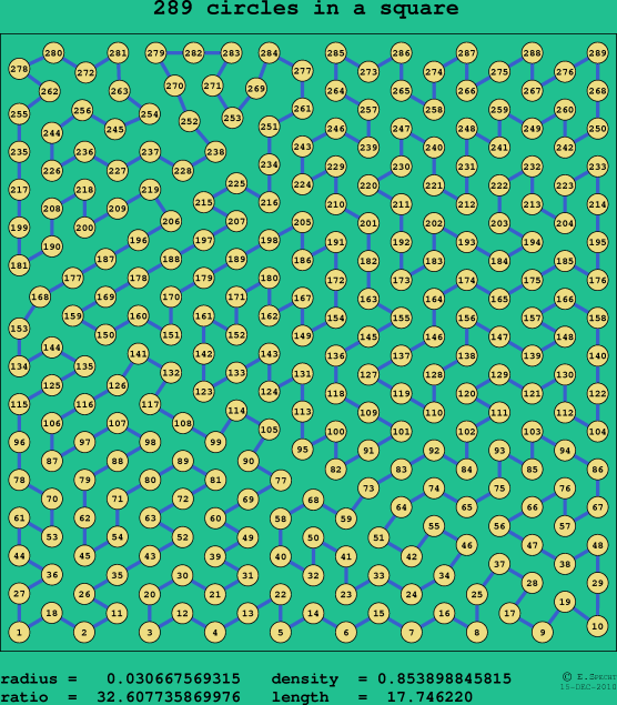 289 circles in a square