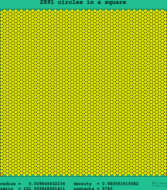 2891 circles in a square