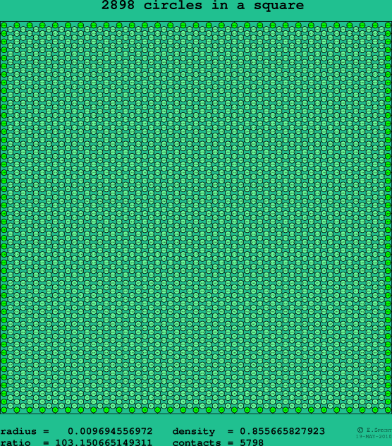 2898 circles in a square