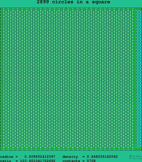 2899 circles in a square