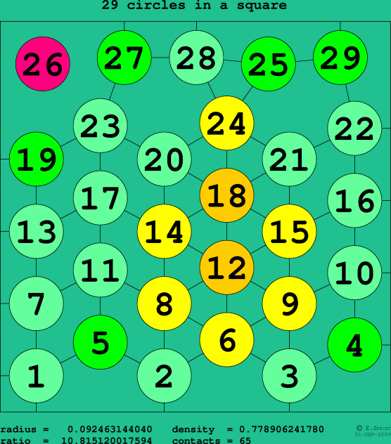 29 circles in a square