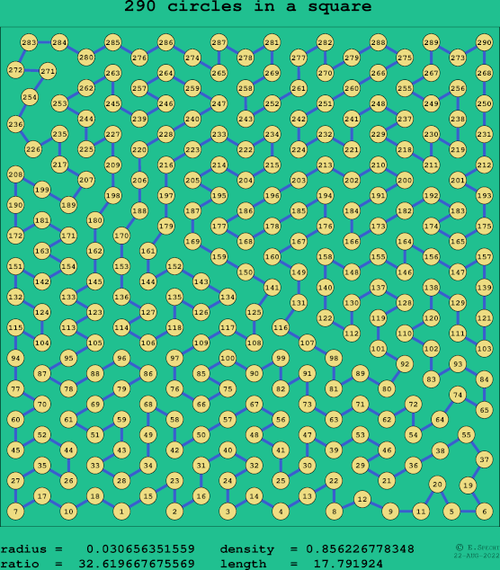 290 circles in a square
