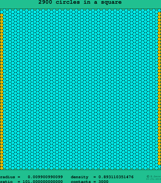 2900 circles in a square