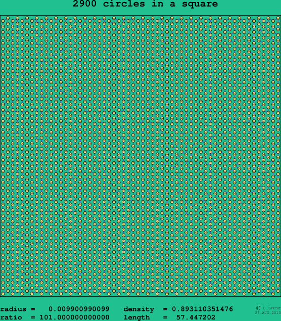 2900 circles in a square