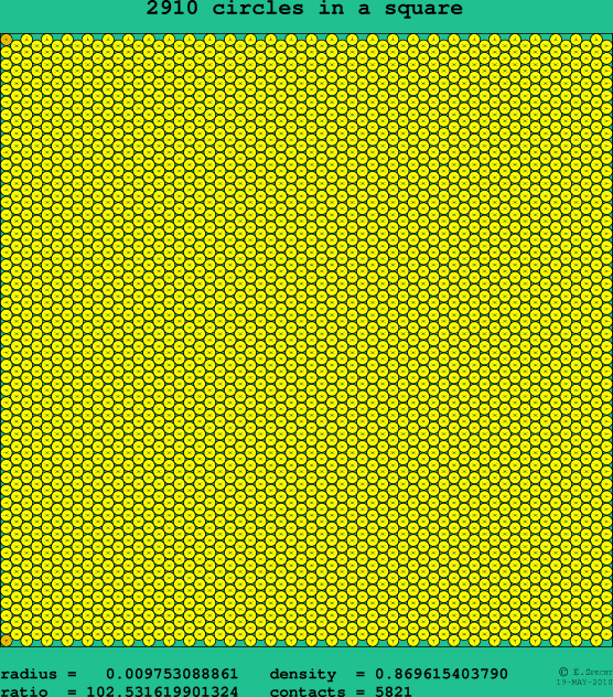 2910 circles in a square