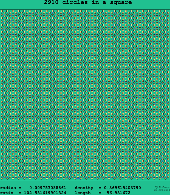 2910 circles in a square