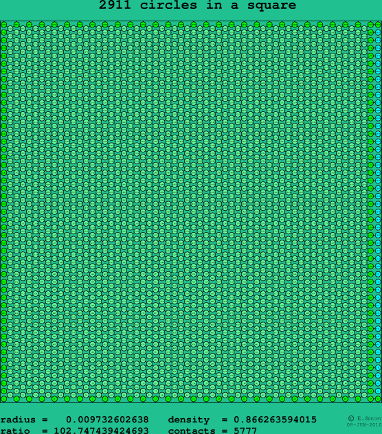 2911 circles in a square