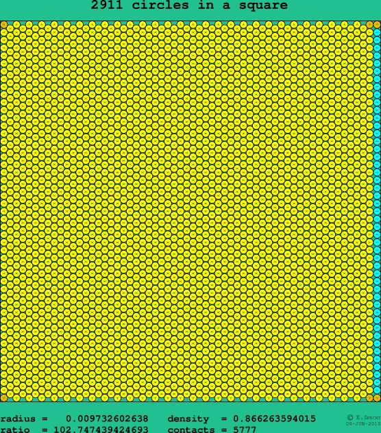 2911 circles in a square