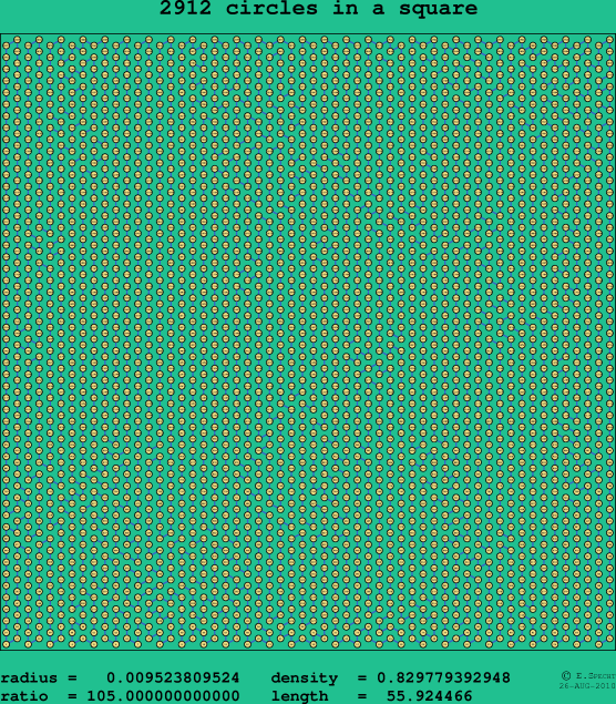 2912 circles in a square