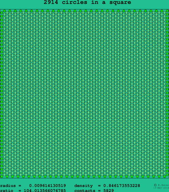2914 circles in a square
