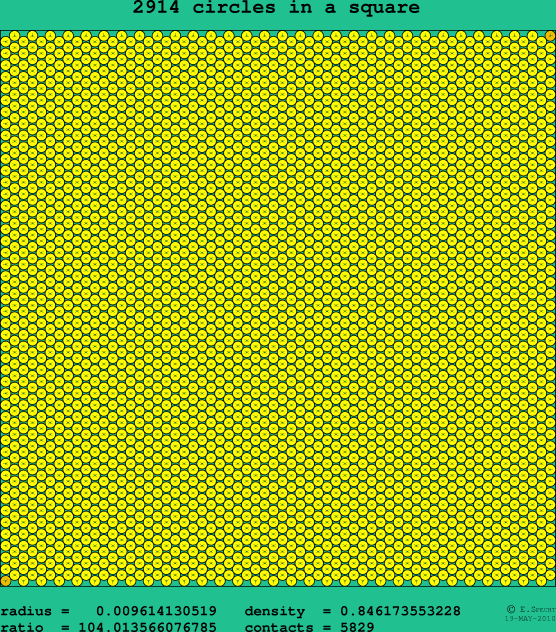 2914 circles in a square