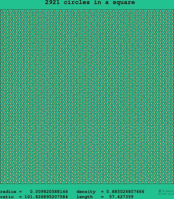 2921 circles in a square