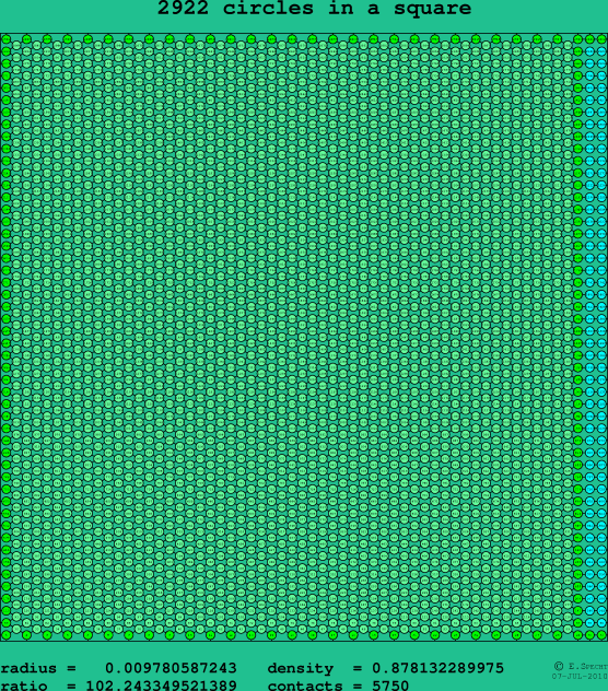2922 circles in a square