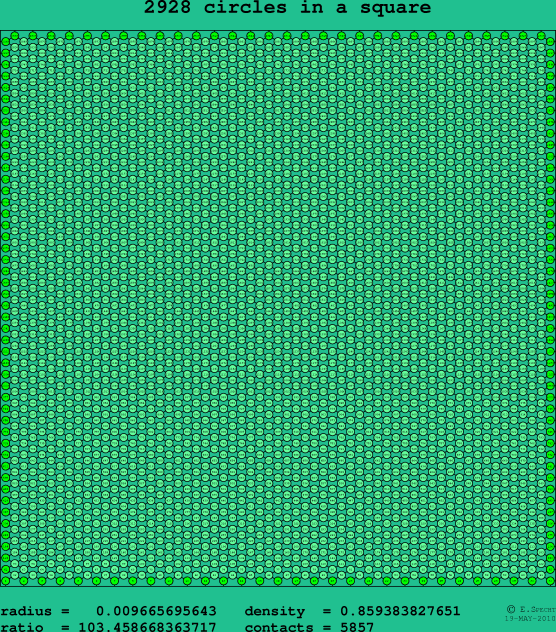 2928 circles in a square