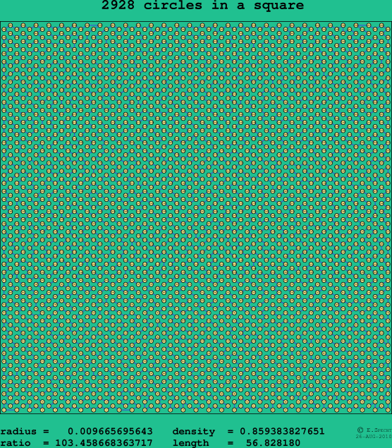 2928 circles in a square