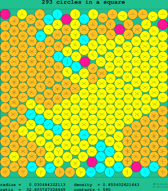 293 circles in a square