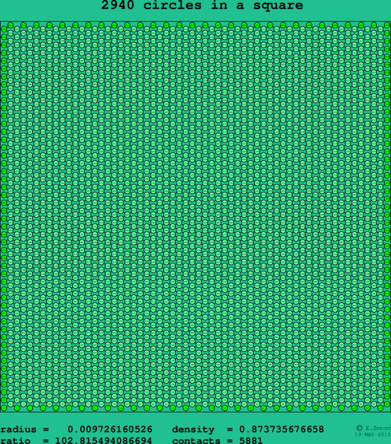 2940 circles in a square