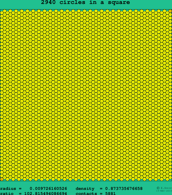 2940 circles in a square