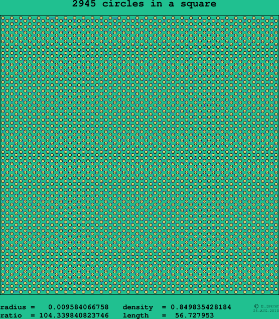 2945 circles in a square
