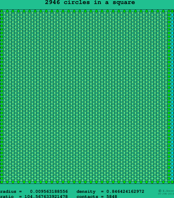 2946 circles in a square