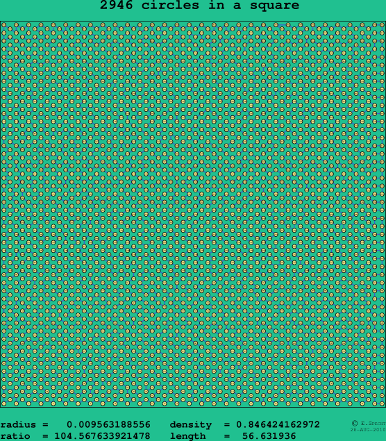 2946 circles in a square