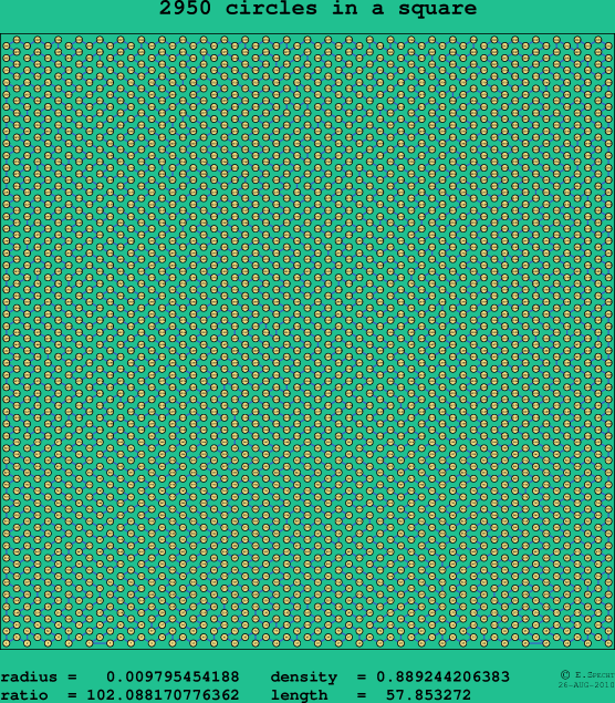 2950 circles in a square