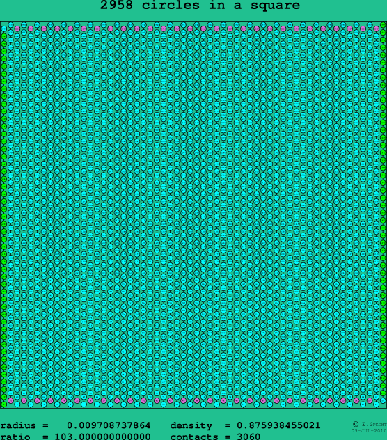 2958 circles in a square