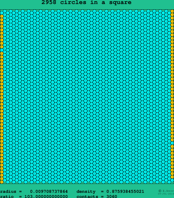 2958 circles in a square
