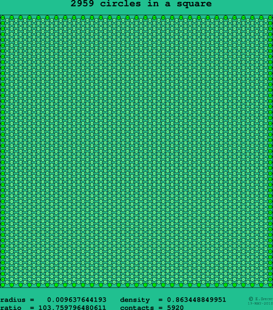 2959 circles in a square