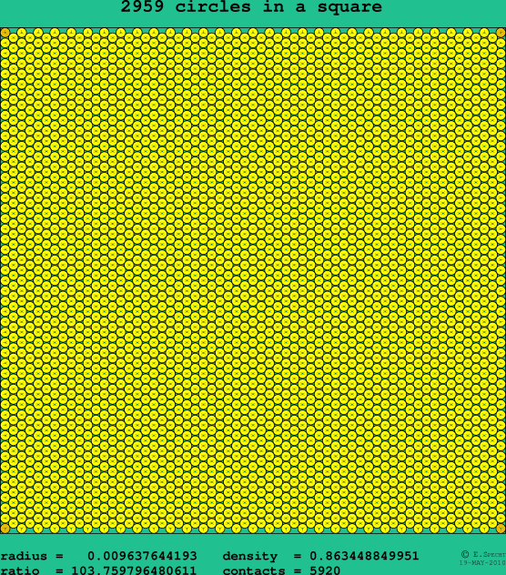 2959 circles in a square