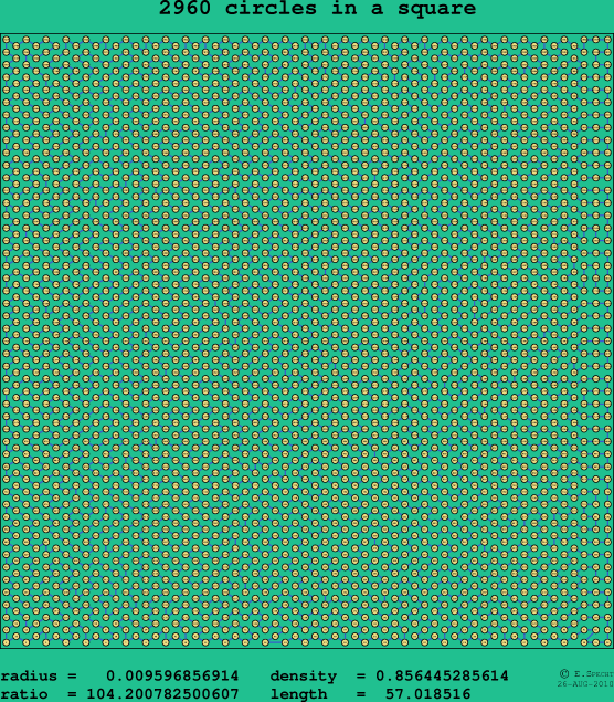2960 circles in a square