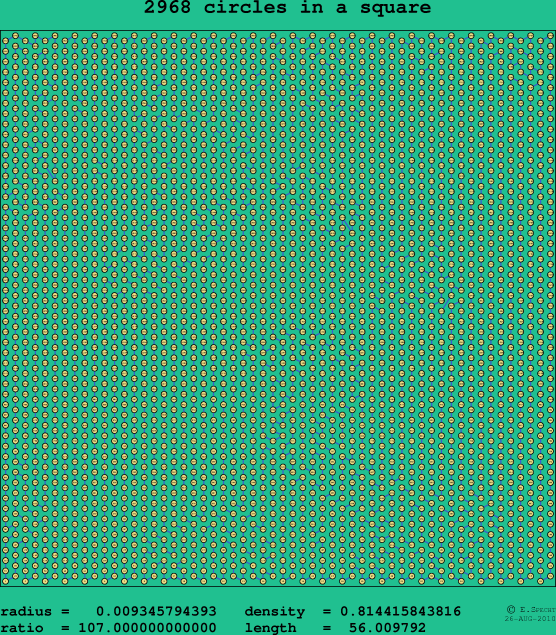 2968 circles in a square