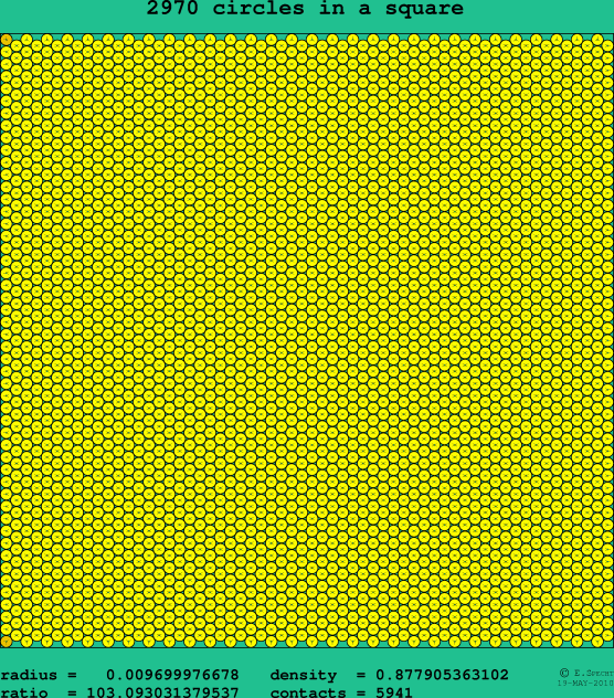 2970 circles in a square