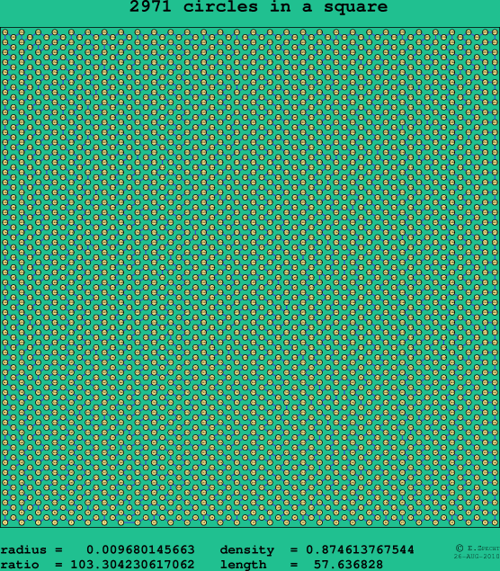 2971 circles in a square