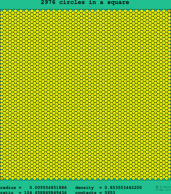 2976 circles in a square
