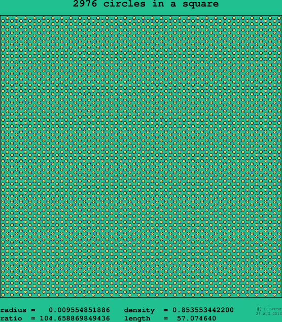 2976 circles in a square