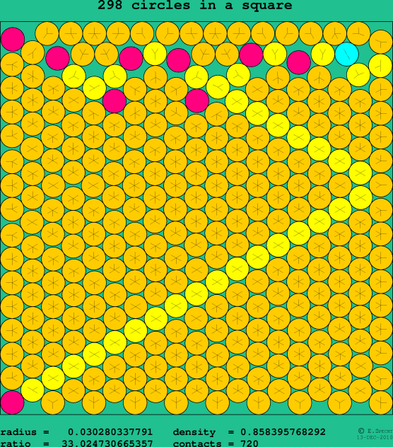 298 circles in a square