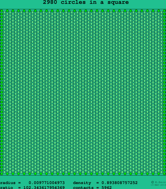 2980 circles in a square