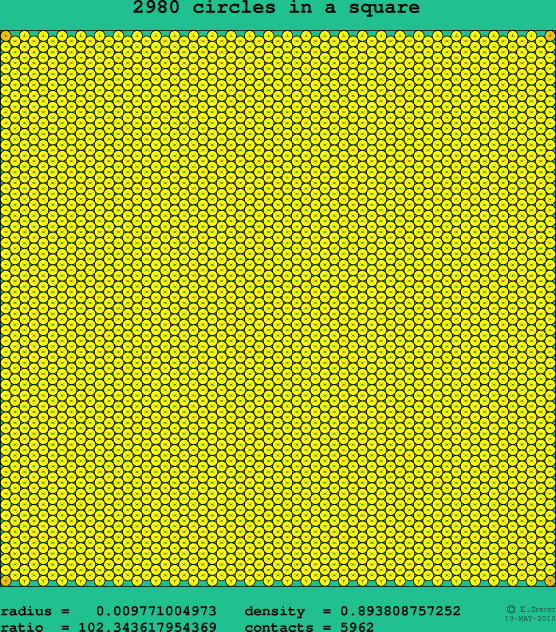 2980 circles in a square