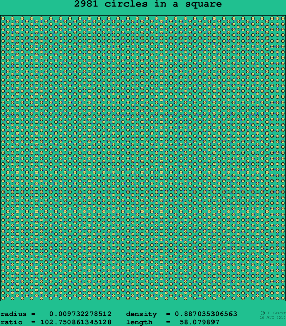 2981 circles in a square