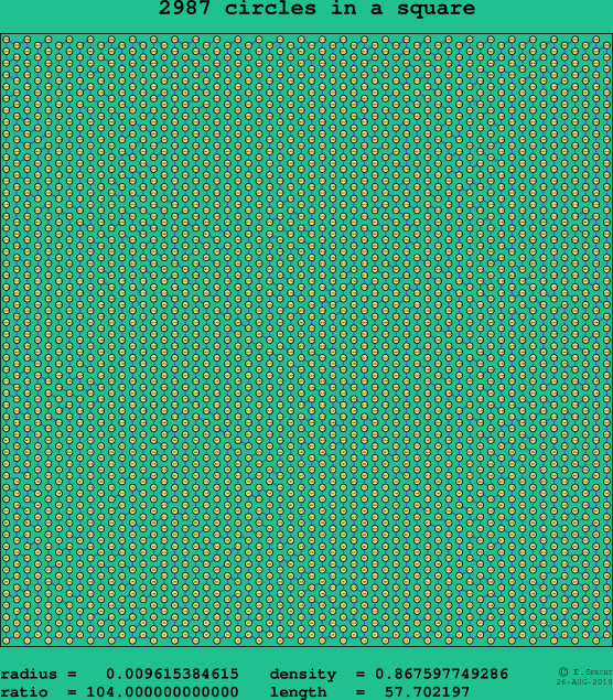 2987 circles in a square