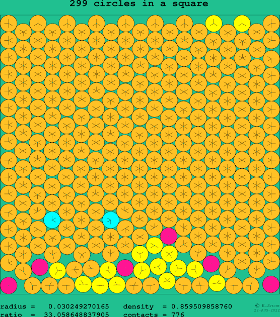 299 circles in a square